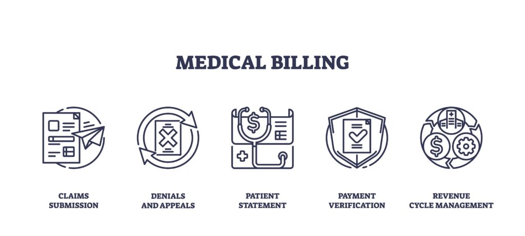 chronic care management billing revenue