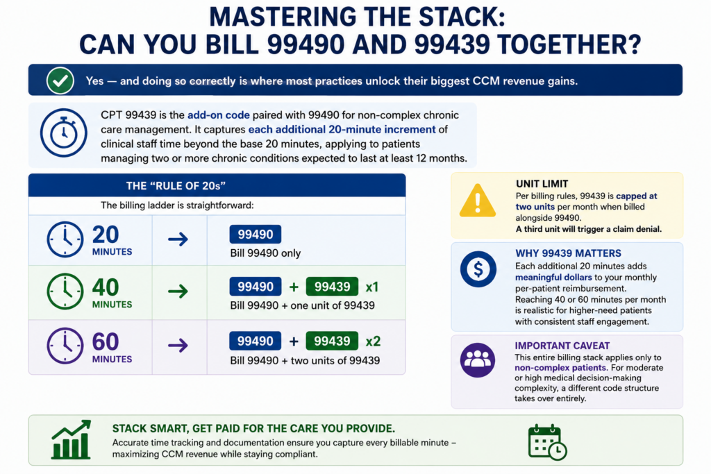 Can you bill 99490 and 99439 together?