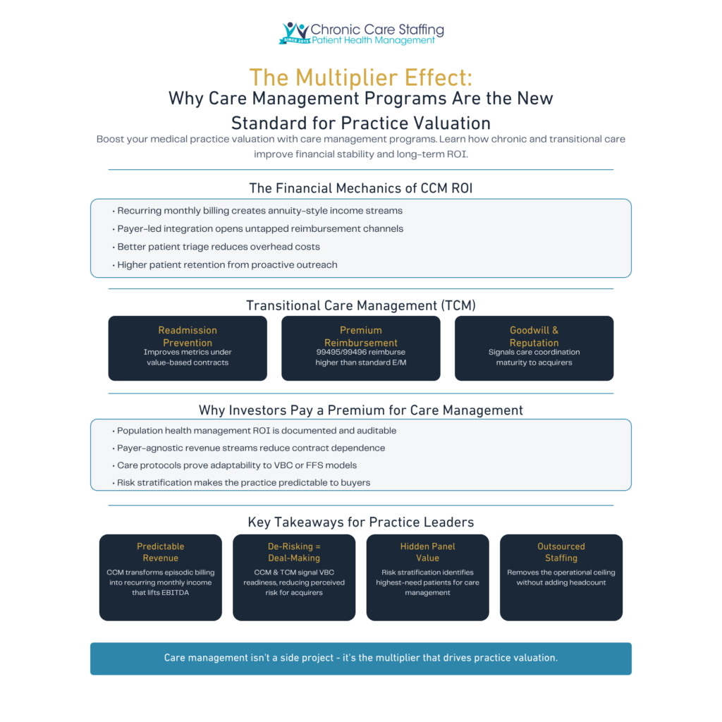 Multiplier Effect - Practice Valuation, and how Chronic Care Management can help